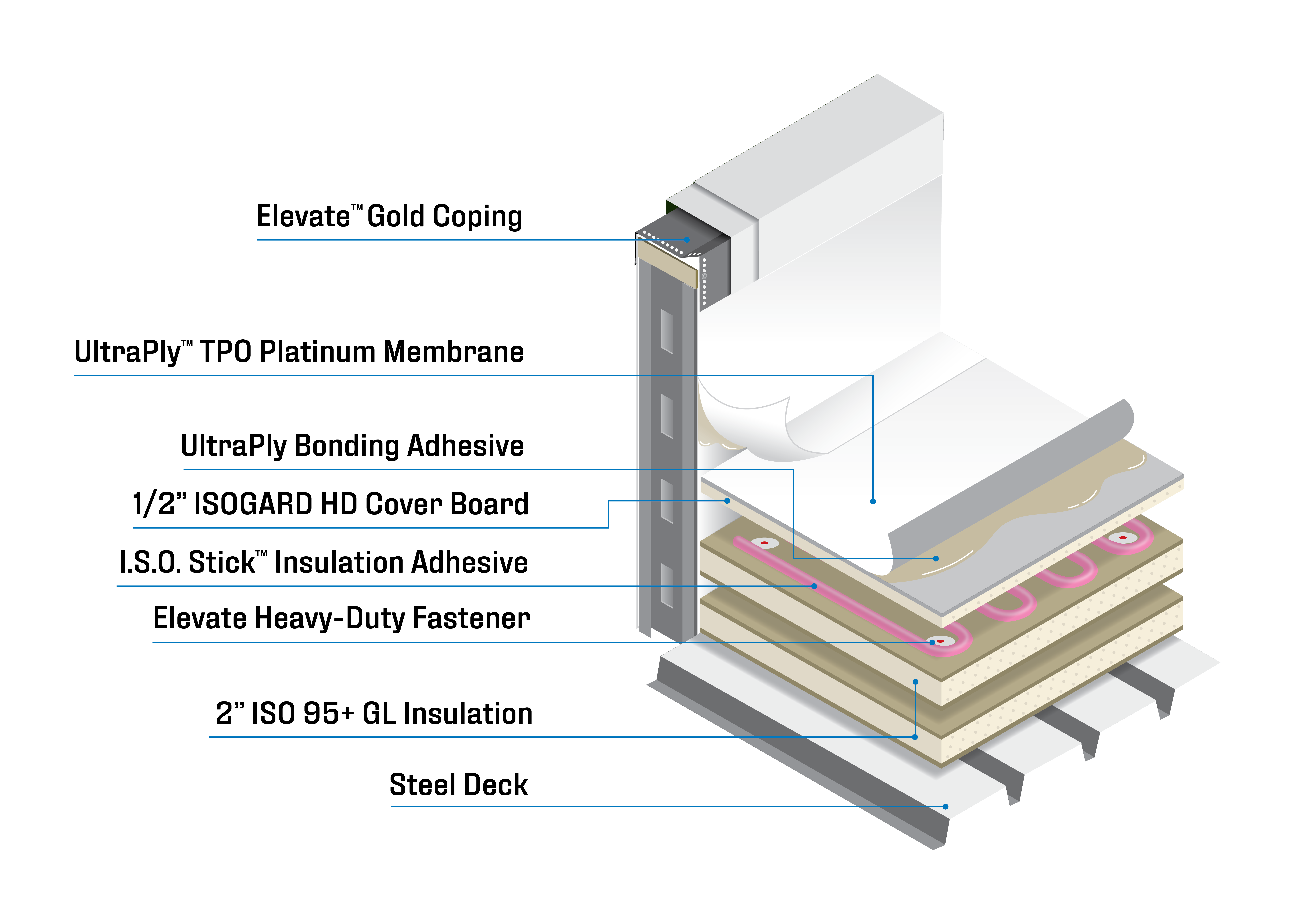 simplot system rendering image