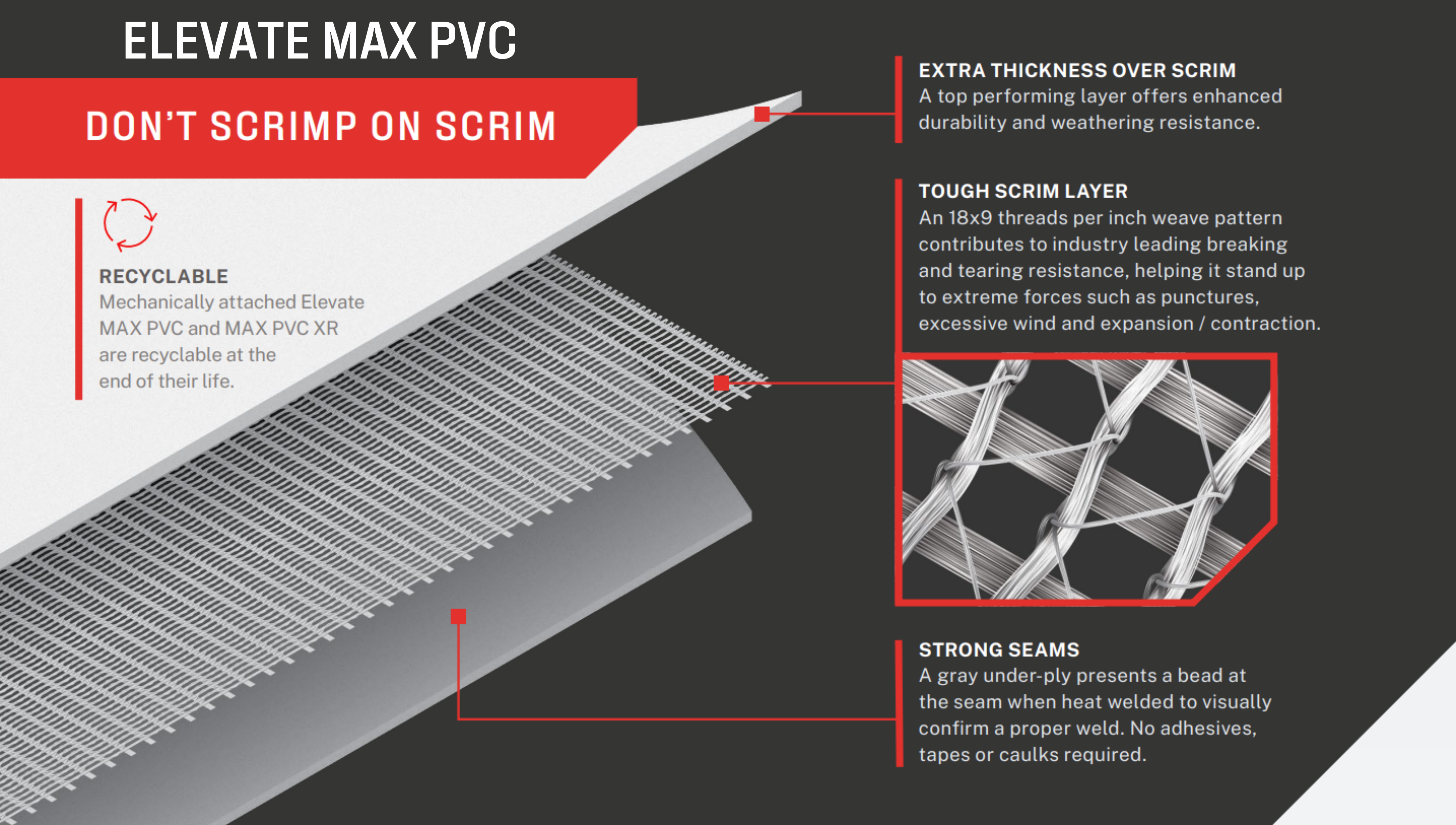 Scrimp on Scrim Rooftopics